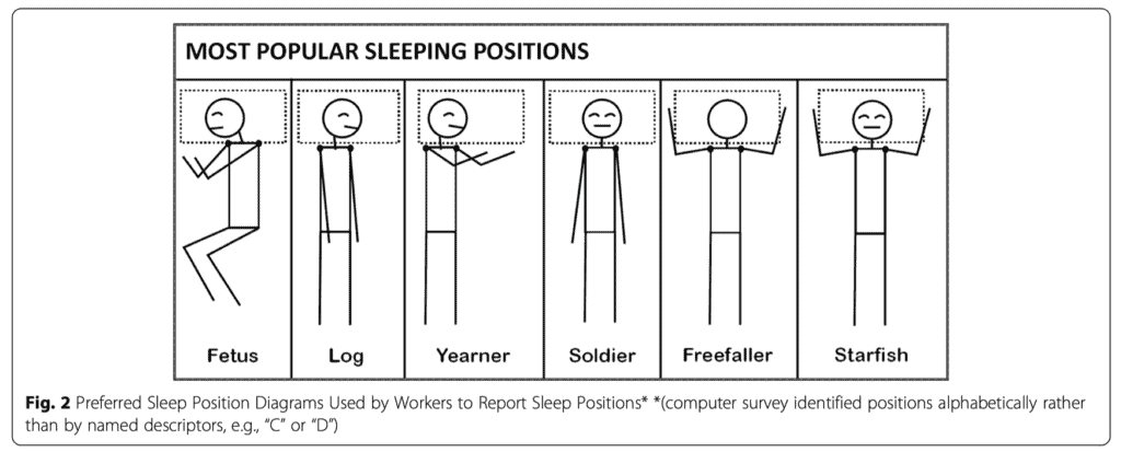 Richtig schlafen bei Rückenschmerzen - 6 Schlafpositionen